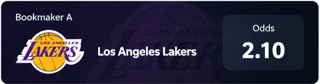 Bookmaker A — Los Angeles Lakers — Odds 2.10