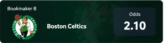 Bookmaker B — Boston Celtics — Odds 2.10