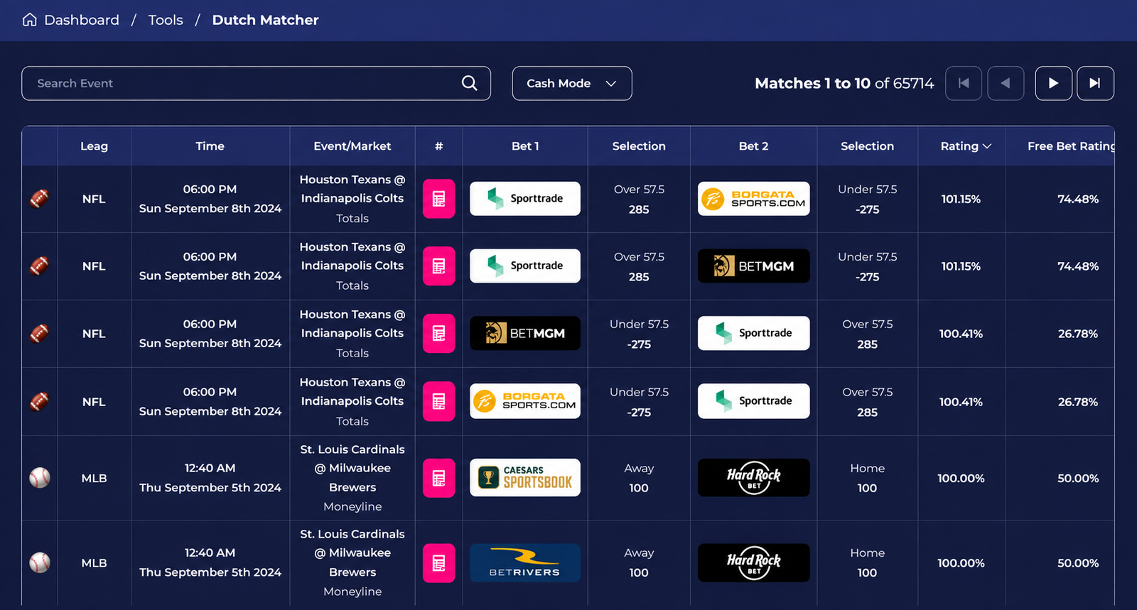 Illustrative sports betting odds comparison dashboard showing bookmaker selections and market information